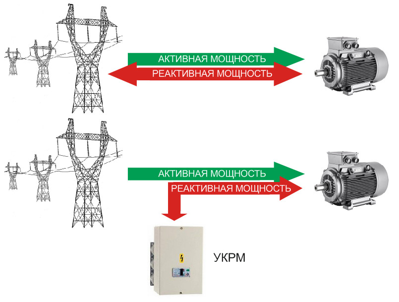 Рис.5 Реактивная энергия