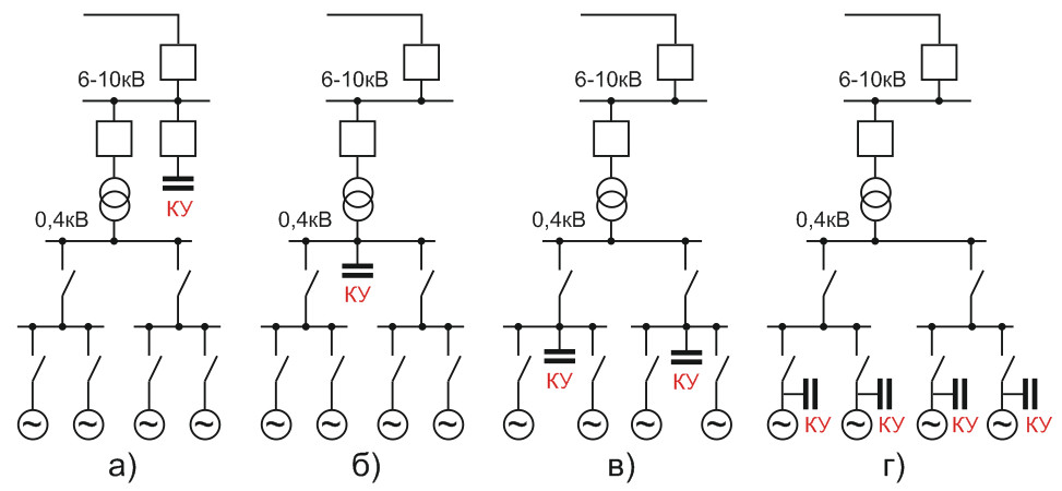 Рис.6 Режимы компенсации